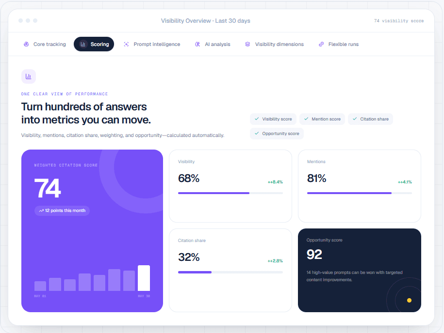 Brand Mention