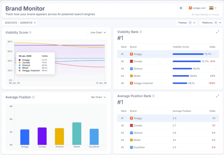 AI Visibility Dashboard