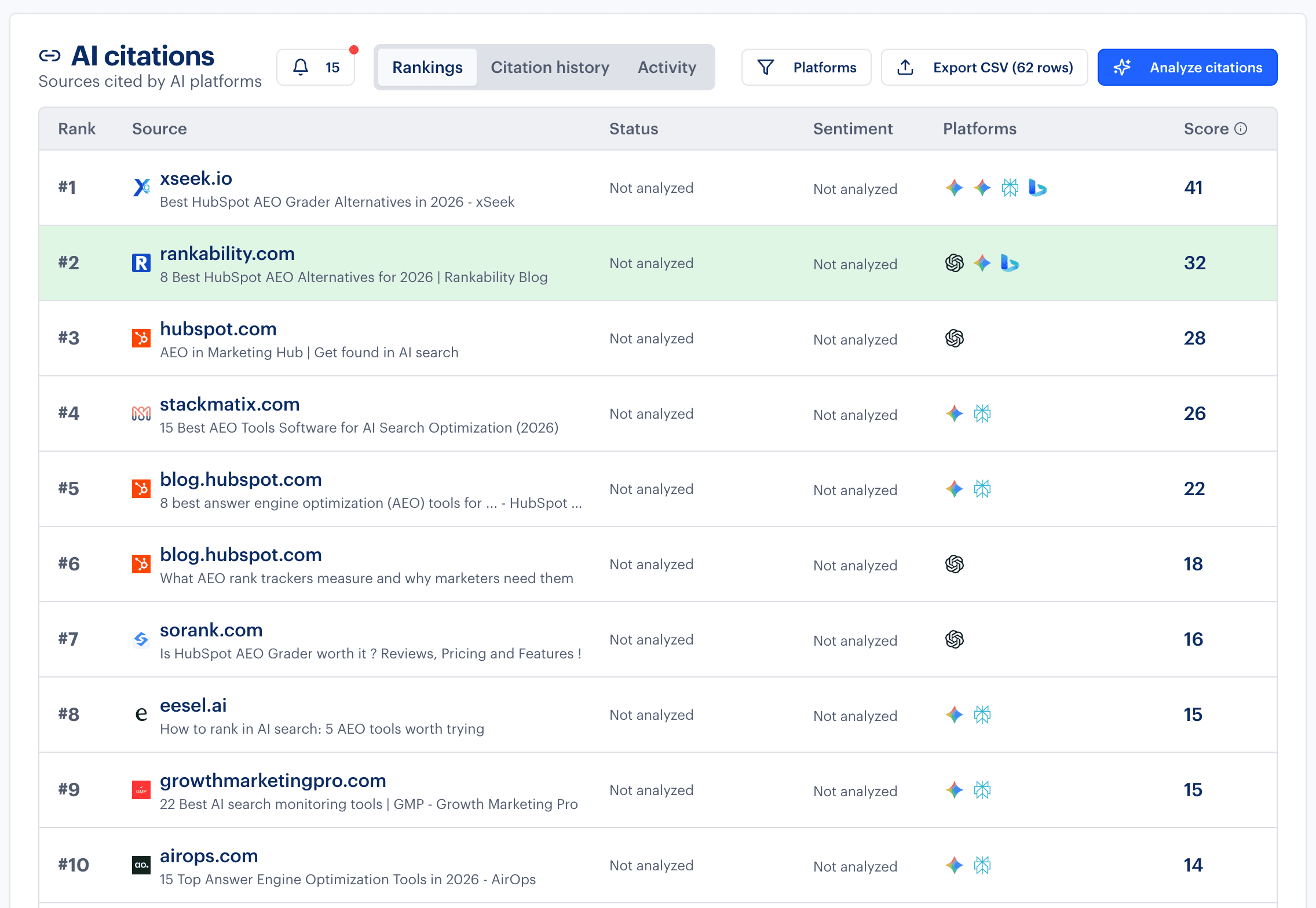 AI Search Analyzer Dashboard