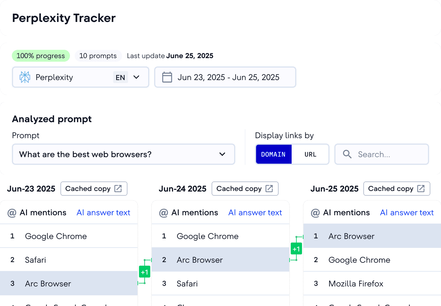 AI Results Tracker Dashboard