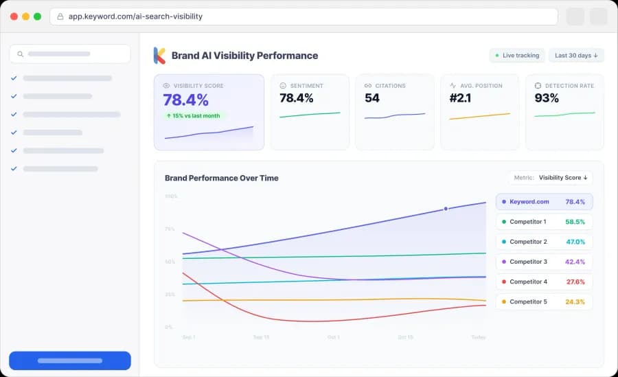 360 Visibility Dashboard